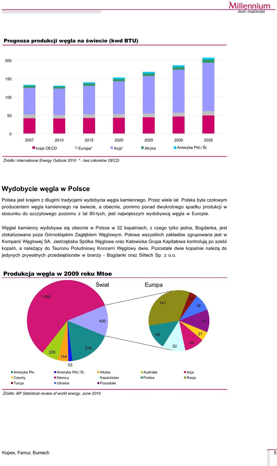 Przez wiele lat Polska by³a czo³owym producentem wêgla kamiennego na œwiecie, a obecnie, pomimo ponad dwukrotnego spadku produkcji w stosunku do szczytowego poziomu z lat 8-tych, jest najwiêkszym