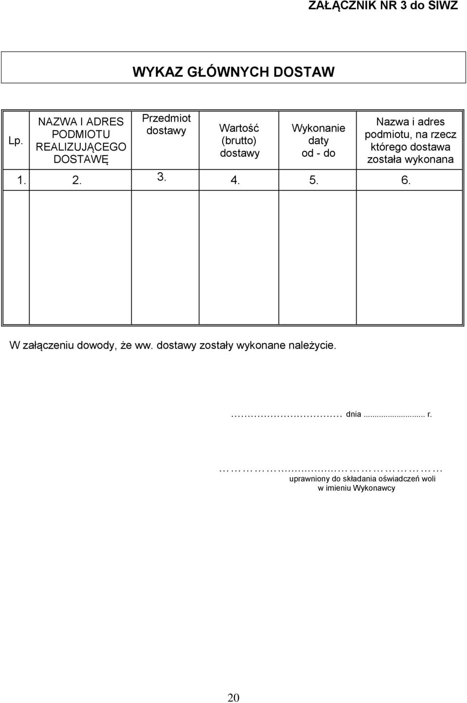 Wykonanie daty od - do Nazwa i adres podmiotu, na rzecz którego dostawa została wykonana 1. 2. 3.