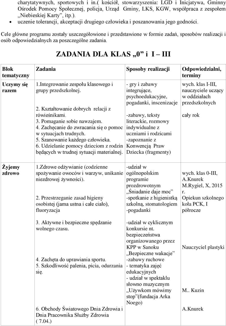 Cele główne programu zostały uszczegółowione i przedstawione w formie zadań, sposobów realizacji i osób odpowiedzialnych za poszczególne zadania.