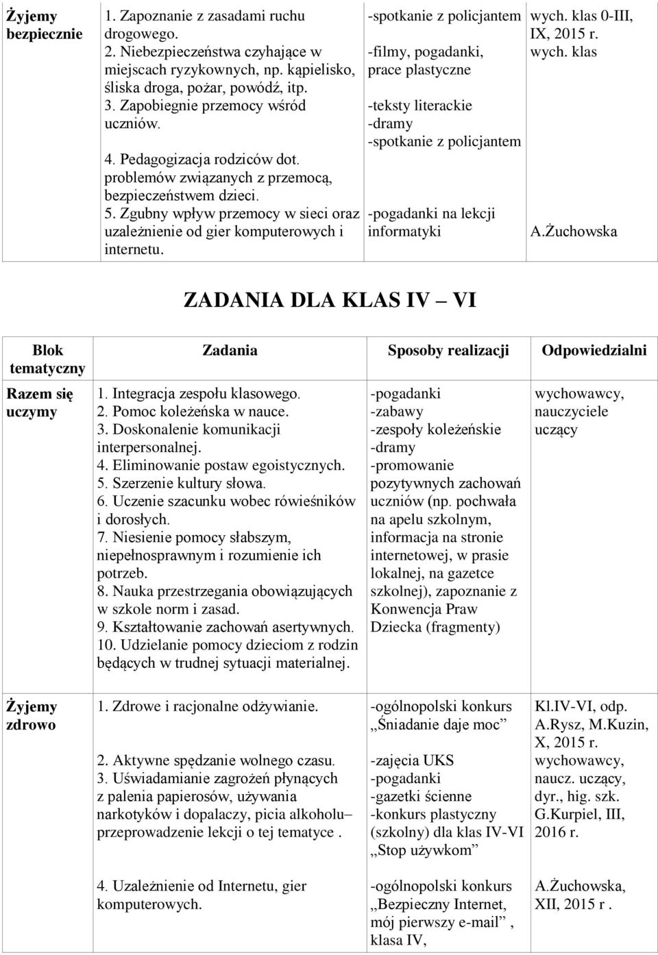 Zgubny wpływ przemocy w sieci oraz uzależnienie od gier komputerowych i internetu.