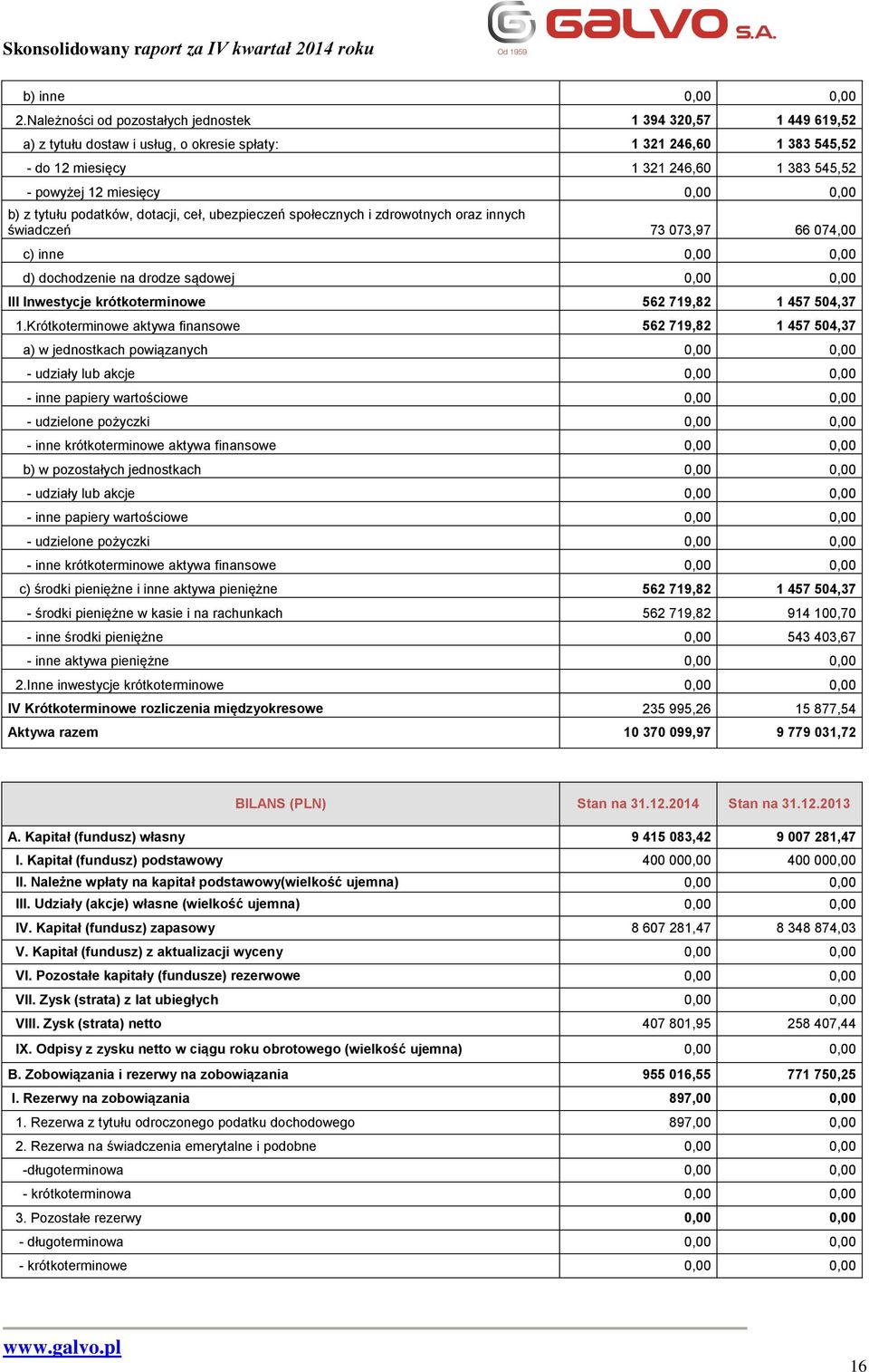 0,00 0,00 b) z tytułu podatków, dotacji, ceł, ubezpieczeń społecznych i zdrowotnych oraz innych świadczeń 73 073,97 66 074,00 c) inne 0,00 0,00 d) dochodzenie na drodze sądowej 0,00 0,00 III