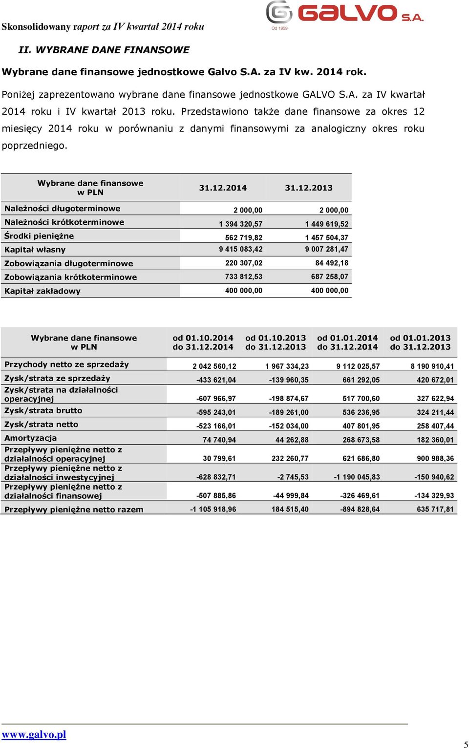 miesięcy 2014 roku w porównaniu z danymi finansowymi za analogiczny okres roku poprzedniego. Wybrane dane finansowe w PLN 31.12.