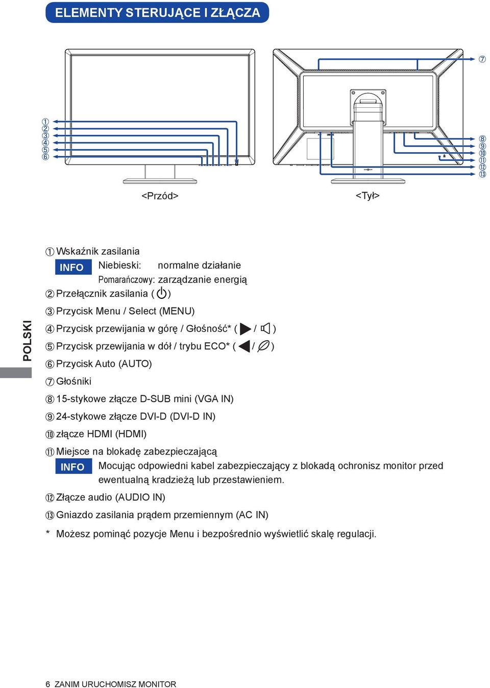 złącze DVI-D (DVI-D IN) złącze HDMI (HDMI) Miejsce na blokadę zabezpieczającą INFO Mocując odpowiedni kabel zabezpieczający z blokadą ochronisz monitor przed ewentualną kradzieżą