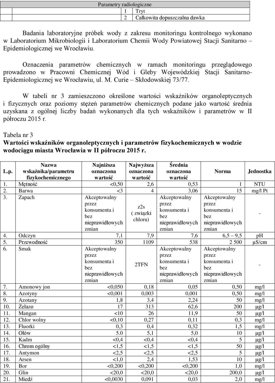 Oznaczenia parametrów chemicznych w ramach monitoringu przeglądowego prowadzono w Pracowni Chemicznej Wód i Gleby Wojewódzkiej Stacji Sanitarno- Epidemiologicznej we Wrocławiu, ul. M.