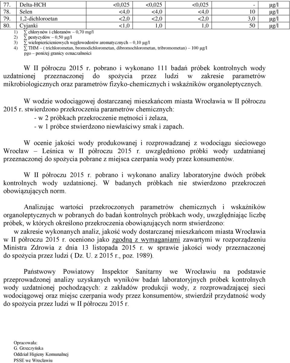 dibromochlorometan, tribromometan) 100 µg/l pgo poniżej granicy oznaczalności W II półroczu 2015 r.