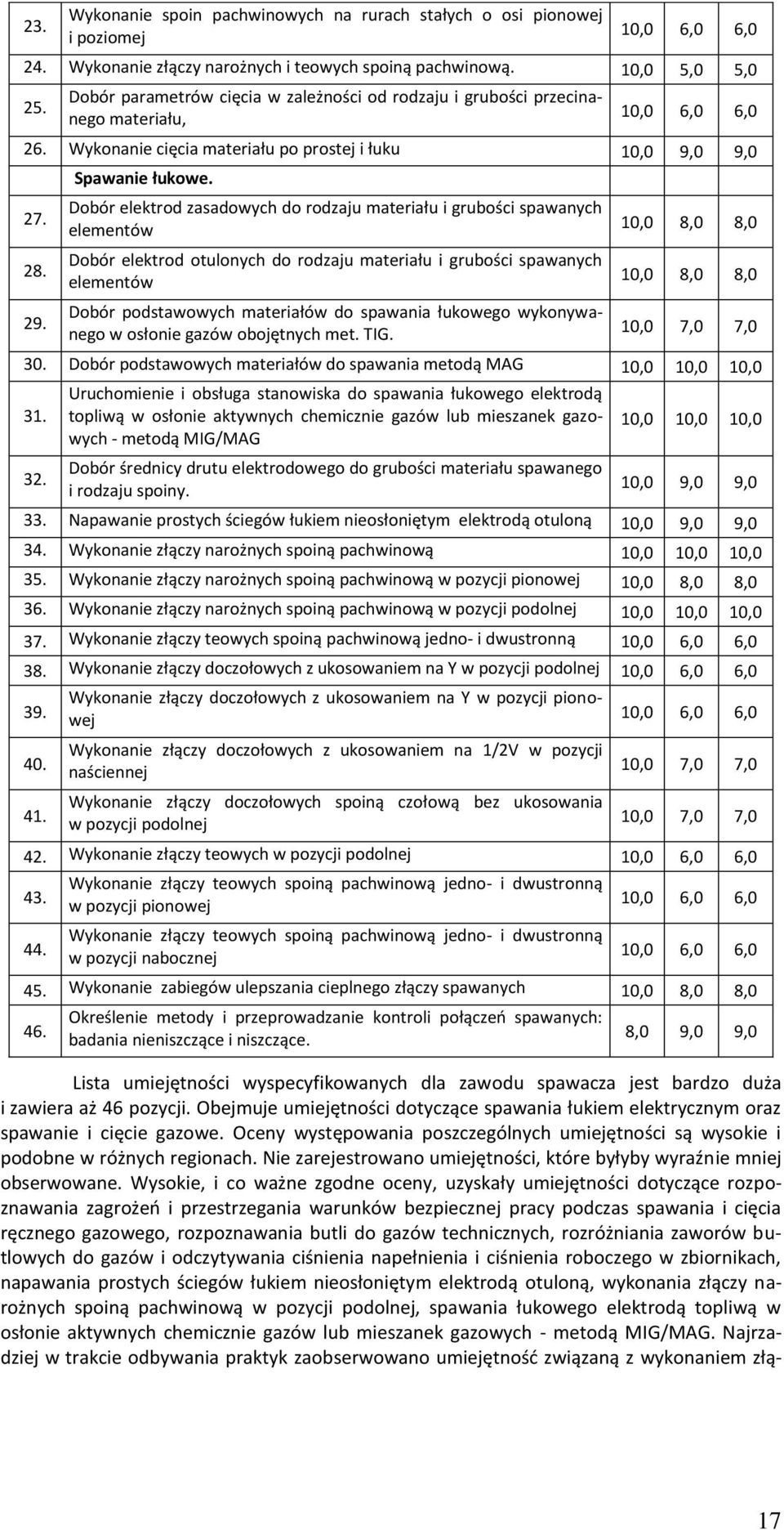 Dobór elektrod zasadowych do rodzaju materiału i grubości spawanych elementów Dobór elektrod otulonych do rodzaju materiału i grubości spawanych elementów Dobór podstawowych materiałów do spawania