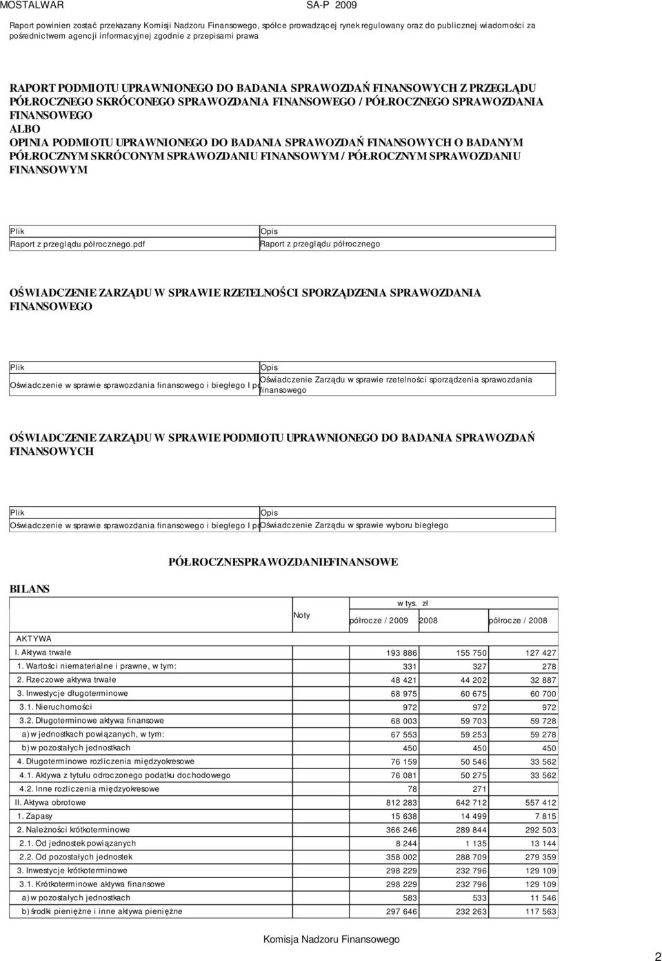 UPRAWNIONEGO DO BADANIA SPRAWOZDAŃ FINANSOWYCH O BADANYM PÓŁROCZNYM SKRÓCONYM SPRAWOZDANIU FINANSOWYM / PÓŁROCZNYM SPRAWOZDANIU FINANSOWYM Plik Raport z przeglądu półrocznego.