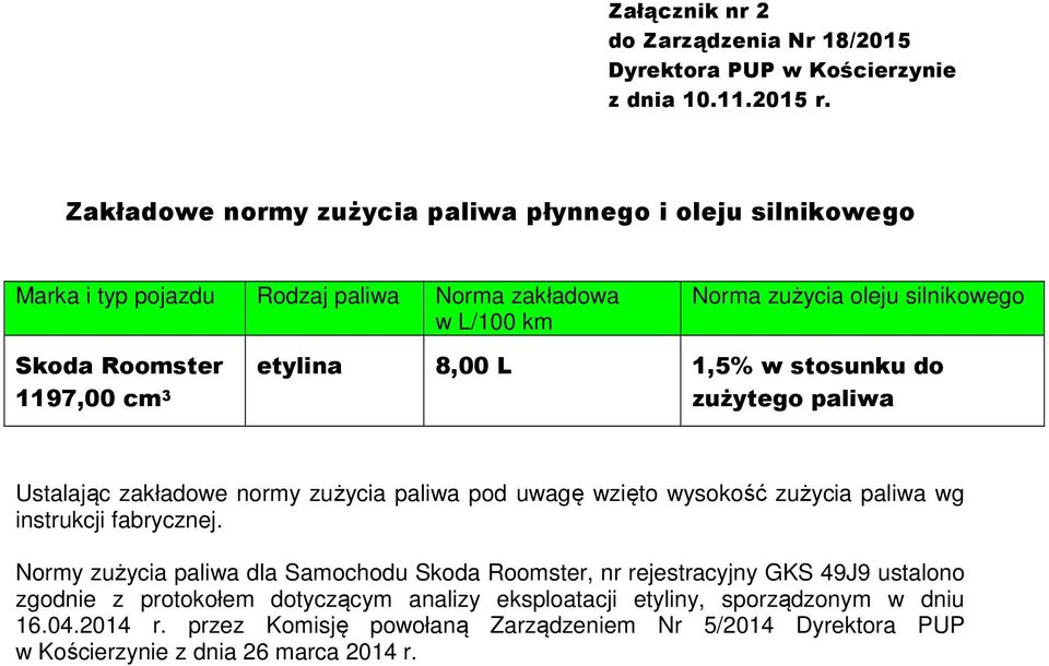 cm 3 etylina 8,00 L 1,5% w stosunku do zużytego paliwa Ustalając zakładowe normy zużycia paliwa pod uwagę wzięto wysokość zużycia paliwa wg instrukcji fabrycznej.