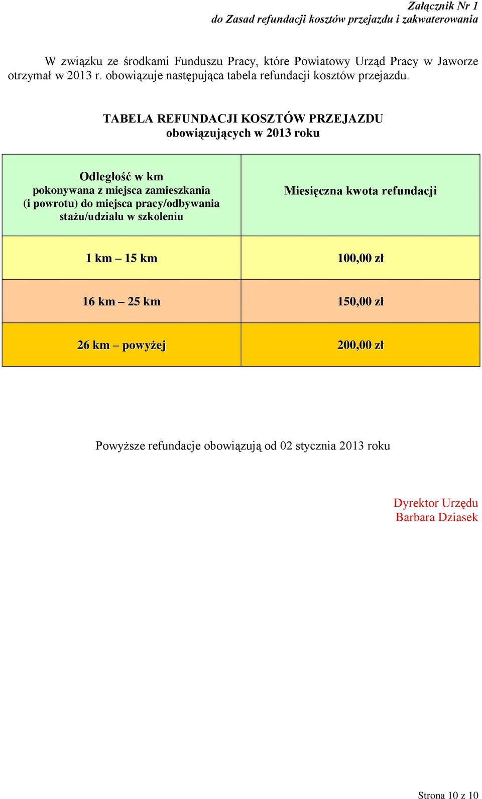 TABELA REFUNDACJI KOSZTÓW PRZEJAZDU obowiązujących w 2013 roku Odległość w km pokonywana z miejsca zamieszkania (i powrotu) do miejsca