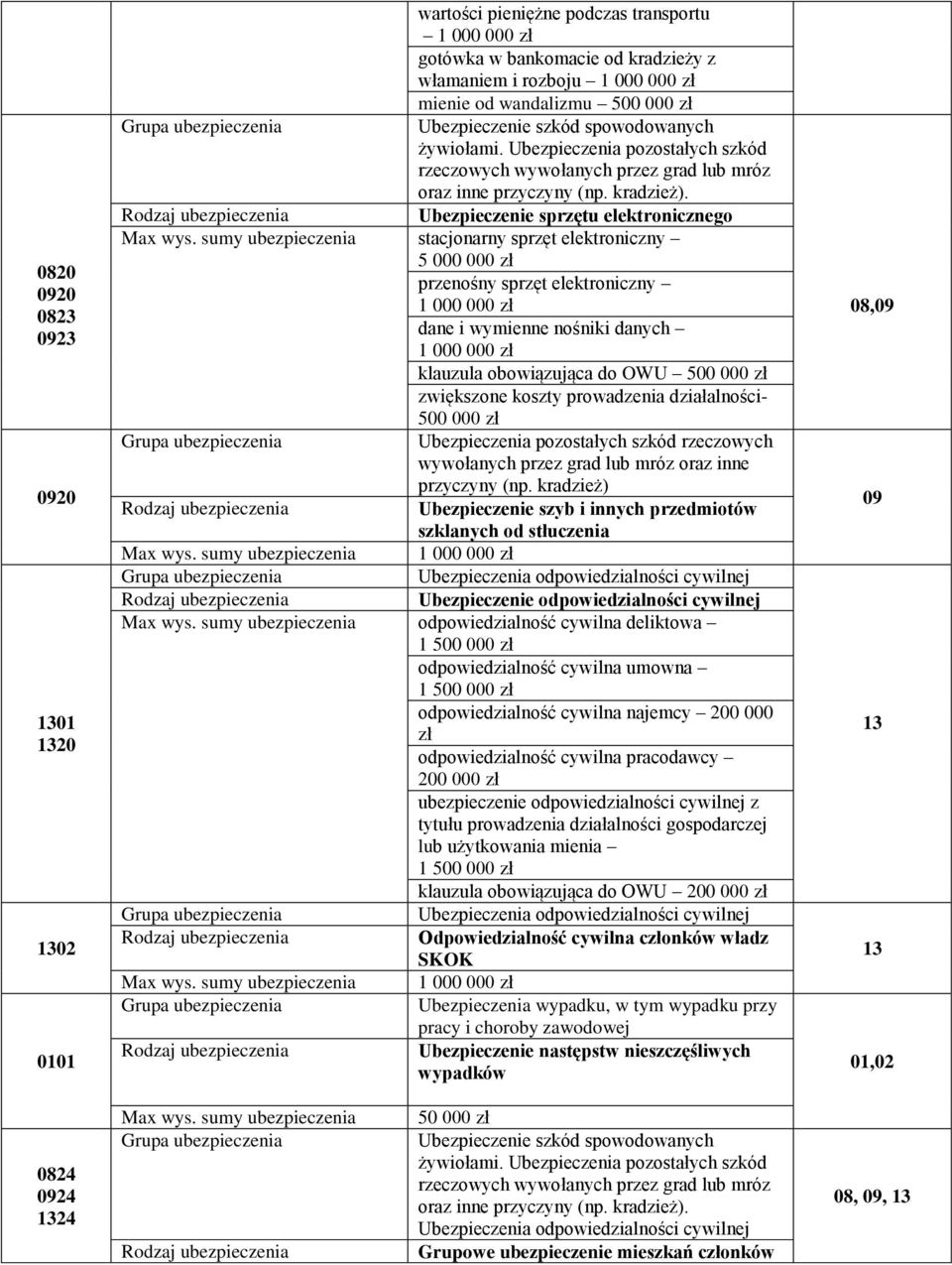 Ubezpieczenie sprzętu elektronicznego Max wys.