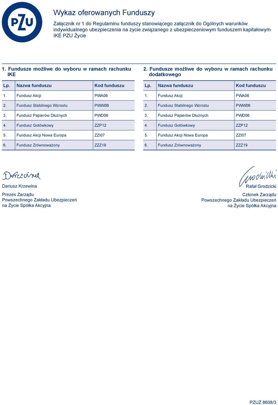 Fundusz Gotówkowy ZZP12 5. Fundusz Akcji Nowa Europa ZZI07 6. Fundusz Zrównoważony ZZZ19 2. Fundusze możliwe do wyboru w ramach rachunku dodatkowego Lp. Nazwa funduszu Kod funduszu 1.