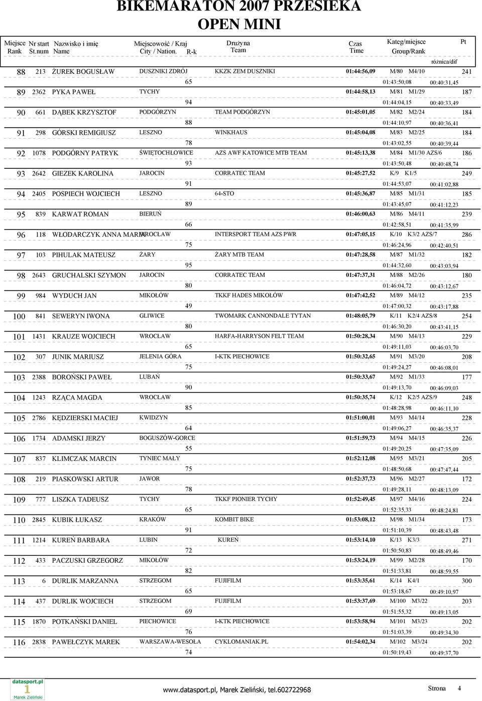 ŚWIĘTOCHŁOWICE AZS AWF KATOWICE MTB TEAM 01:45:13,38 M/84 M1/30 AZS/6 186 01:43:50,48 00:40:48, 2642 GIEZEK KAROLINA JAROCIN CORRATEC TEAM 01:45:27,52 K/9 K1/5 249 01:44:53,07 00:41:02, 2405 POSPIECH