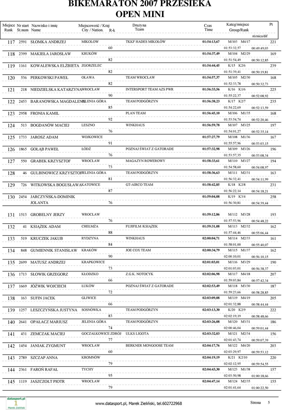 KATARZYNAWROCŁAW INTERSPORT TEAM AZS PWR 01:56:33,56 K/16 K1/6 225 01:55:22,37 00:52:08, 122 2453 BARANOWSKA MAGDALENA JELENIA GÓRA TEAM PODGÓRZYN 01:56:38,23 K/17 K2/7 235 85 01:54:22,69 00:52:13,59