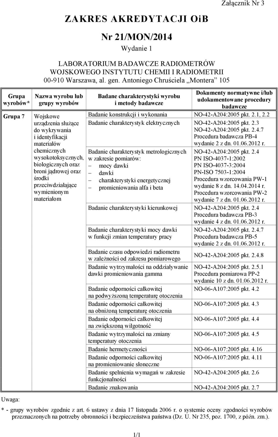 środki przeciwdziałające wymienionym materiałom Badane charakterystyki wyrobu i metody badawcze Dokumenty normatywne i/lub udokumentowane procedury badawcze Badanie konstrukcji i wykonania