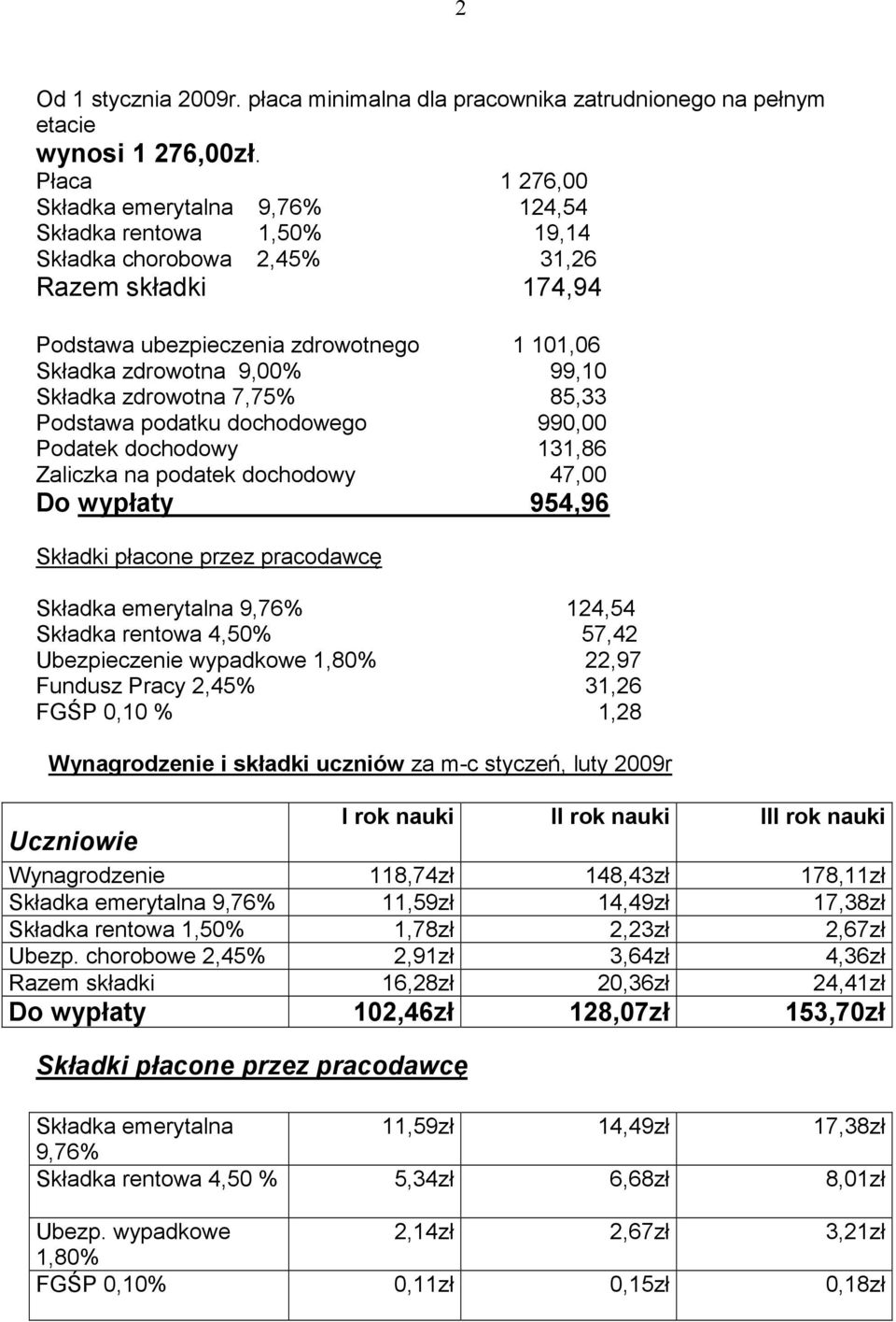 Składka zdrowotna 7,75% 85,33 Podstawa podatku dochodowego 990,00 Podatek dochodowy 131,86 Zaliczka na podatek dochodowy 47,00 Do wypłaty 954,96 Składki płacone przez pracodawcę Składka emerytalna