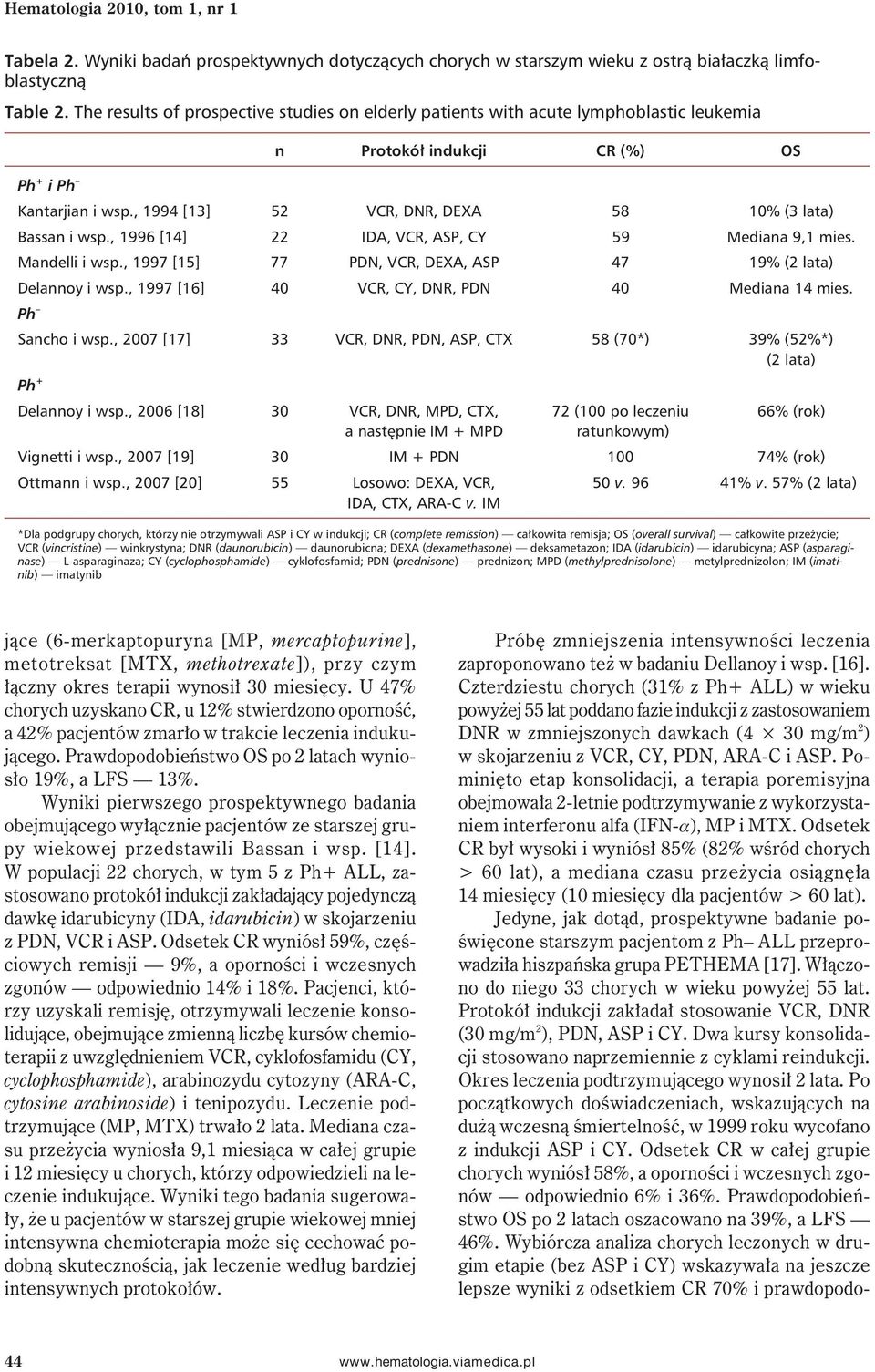, 1994 [13] 52 VCR, DNR, DEXA 58 10% (3 lata) Bassan i wsp., 1996 [14] 22 IDA, VCR, ASP, CY 59 Mediana 9,1 mies. Mandelli i wsp., 1997 [15] 77 PDN, VCR, DEXA, ASP 47 19% (2 lata) Delannoy i wsp.