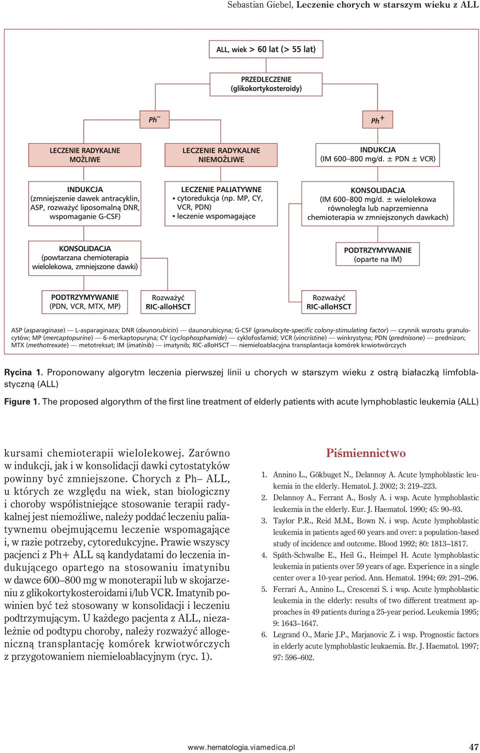 imatynib; RIC-alloHSCT niemieloablacyjna transplantacja komórek krwiotwórczych Rycina 1.