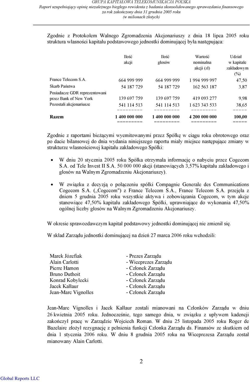 Ilość głosów Wartość nominalna akcji (zł) Udział w kapitale zakładowym (%) France Telecom S.A.