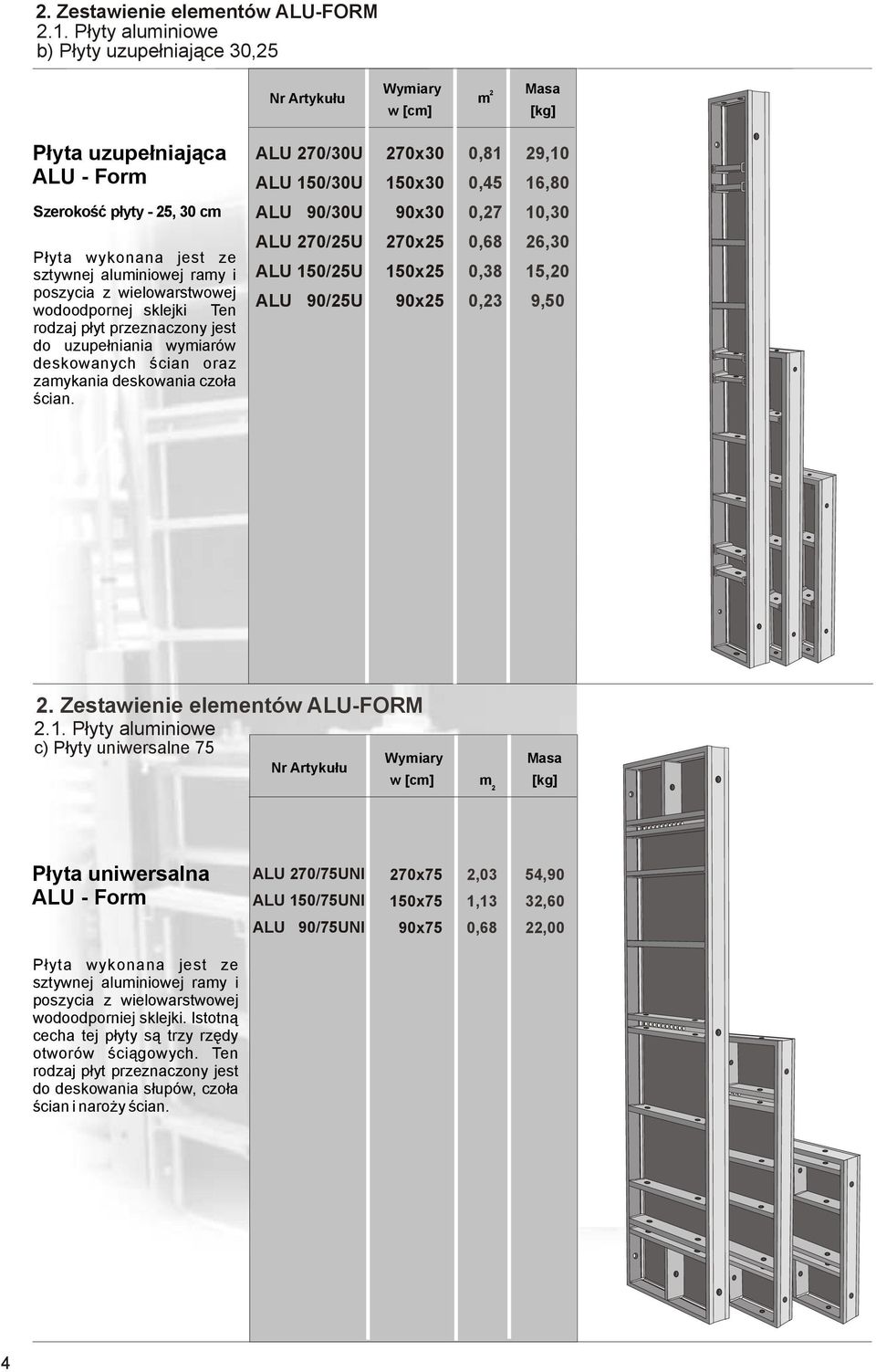 30 cm ALU 90/30U 90x30 0,27 10,30 Płyta wykonana jest ze sztywnej aluminiowej ramy i poszycia z wielowarstwowej wodoodpornej sklejki Ten rodzaj płyt przeznaczony jest do uzupełniania wymiarów