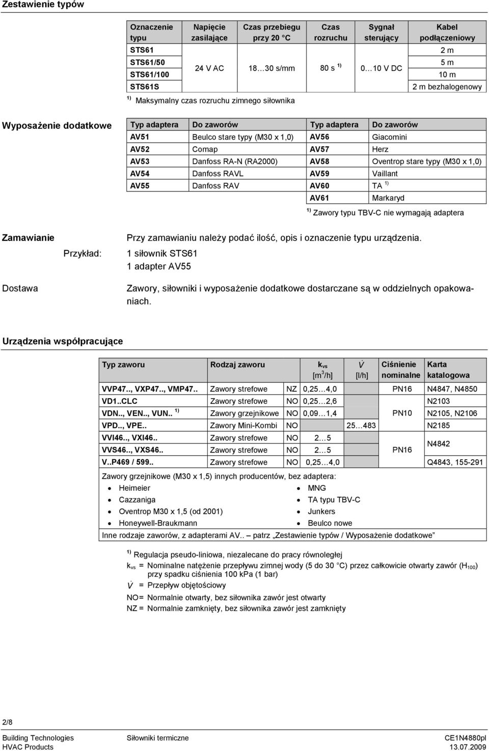 AV52 Comap AV57 Herz AV53 Danfoss RA-N (RA2000) AV58 Oventrop stare typy (M30 x 1,0) AV54 Danfoss RAVL AV59 Vaillant AV55 Danfoss RAV AV60 TA 1) AV61 Markaryd 1) Zawory typu TBV-C nie wymagają