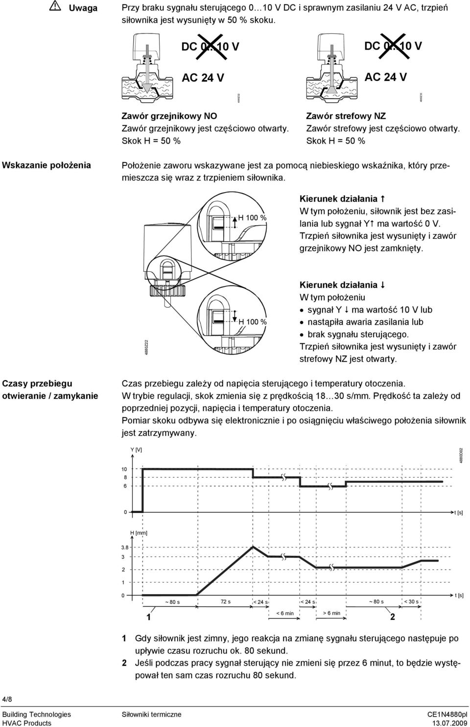 Skok H = 50 % Wskazanie położenia Położenie zaworu wskazywane jest za pomocą niebieskiego wskaźnika, który przemieszcza się wraz z trzpieniem siłownika.