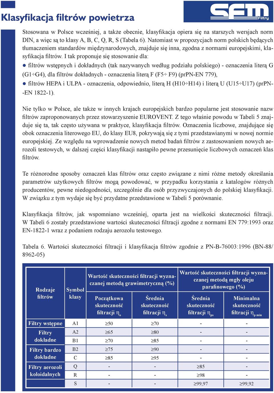 I tak proponuje się stosowanie dla: filtrów wstępnych i dokładnych (tak nazywanych według podziału polskiego) oznaczenia literą G (G1 G4), dla filtrów dokładnych oznaczenia literą F (F5 F9) (prpnen