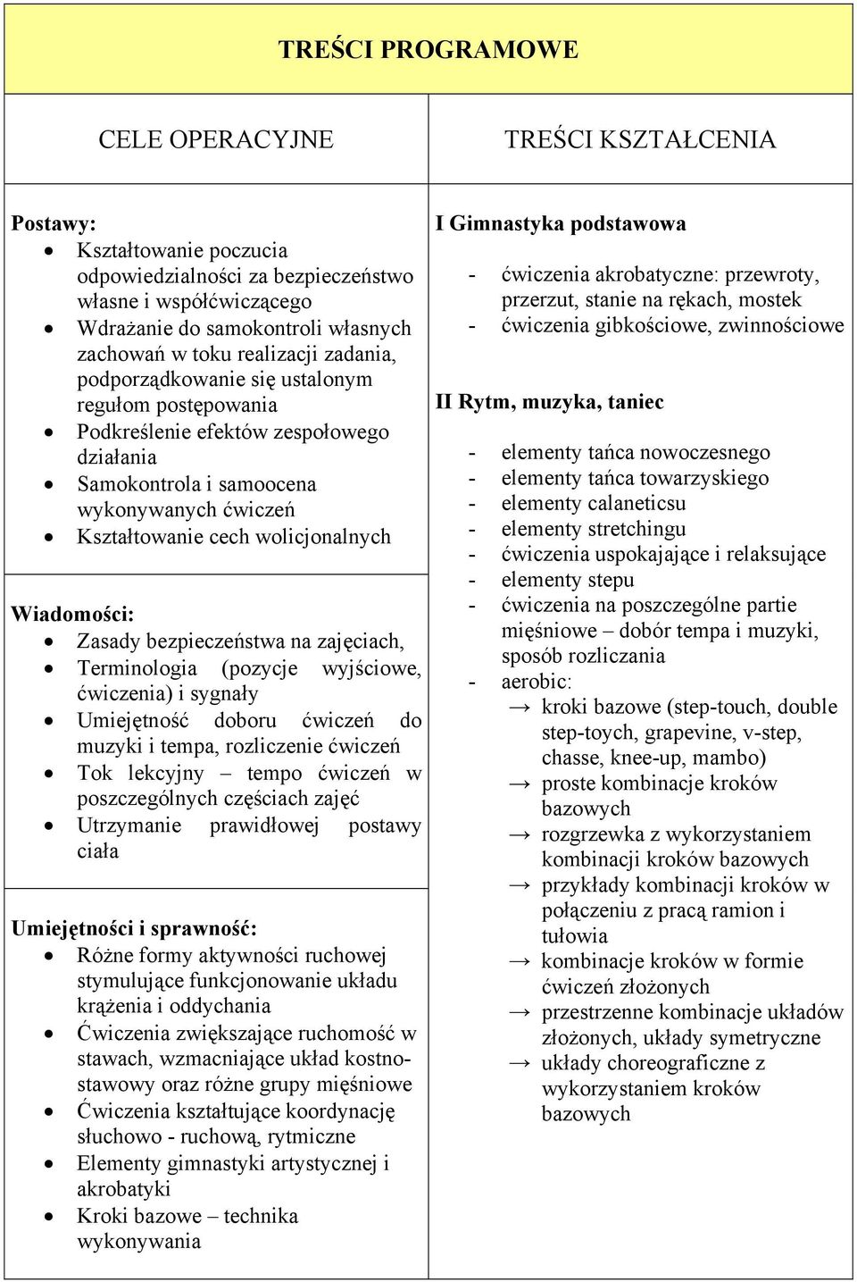 Wiadomości: Zasady bezpieczeństwa na zajęciach, Terminologia (pozycje wyjściowe, ćwiczenia) i sygnały Umiejętność doboru ćwiczeń do muzyki i tempa, rozliczenie ćwiczeń Tok lekcyjny tempo ćwiczeń w