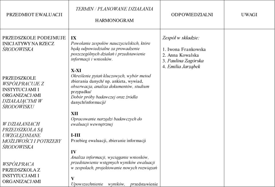 będą odpowiedzialne za prowadzenie poszczególnych działań i przedstawienie informacji i wniosków. X-XI Określenie pytań kluczowych, wybór metod zbierania danych/ np.