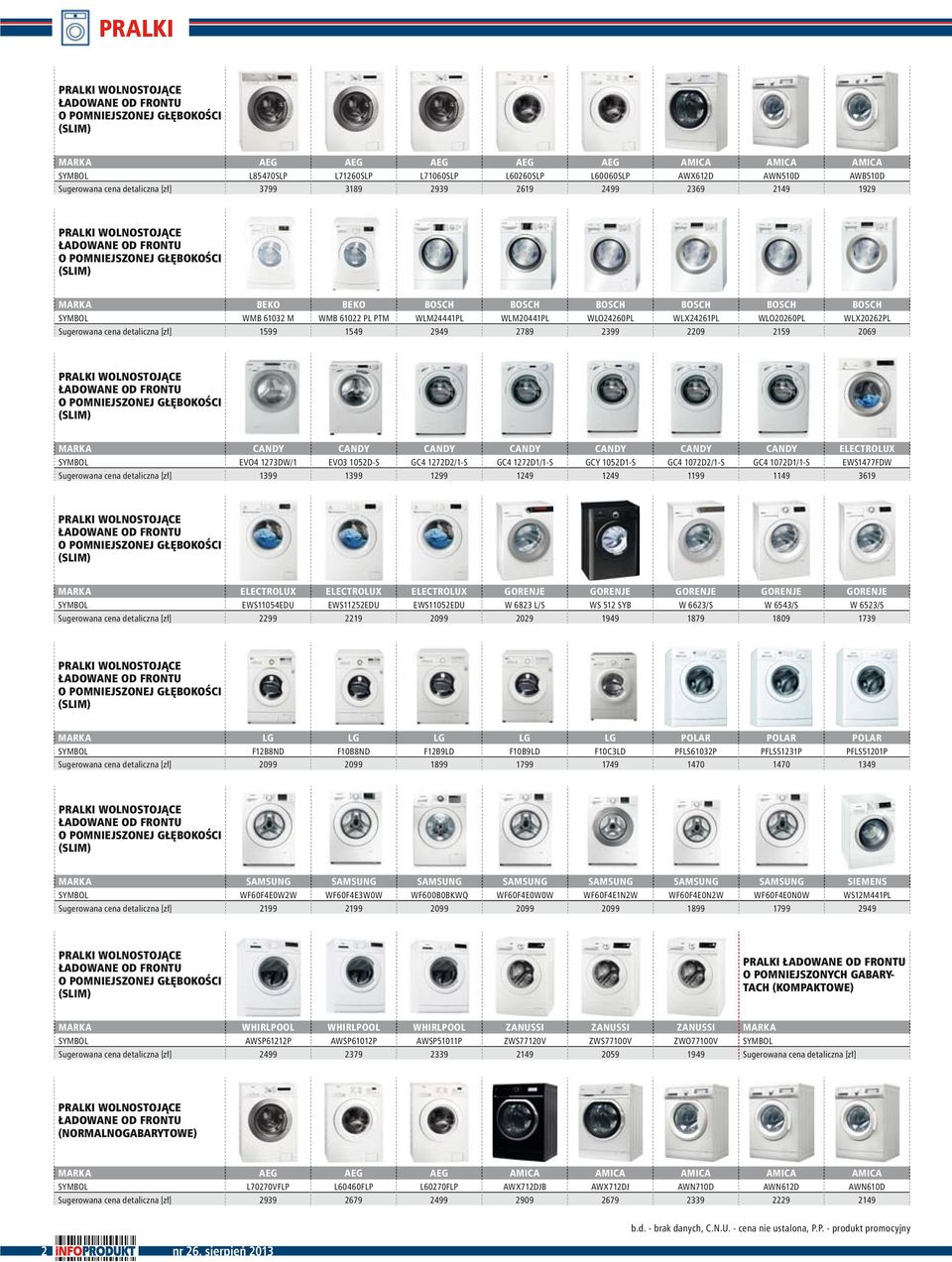 EWS11252EDU 2219 EWS11052EDU W 6823 L/S 2029 WS 512 SYB W 6623/S W 6543/S 1809 W 6523/S 1739 F12B8ND F10B8ND F12B9LD F10B9LD F10C3LD 1749 PFLS61032P 1470 PFLS51231P 1470 PFLS51201P 1349 WF60F4E0W2W