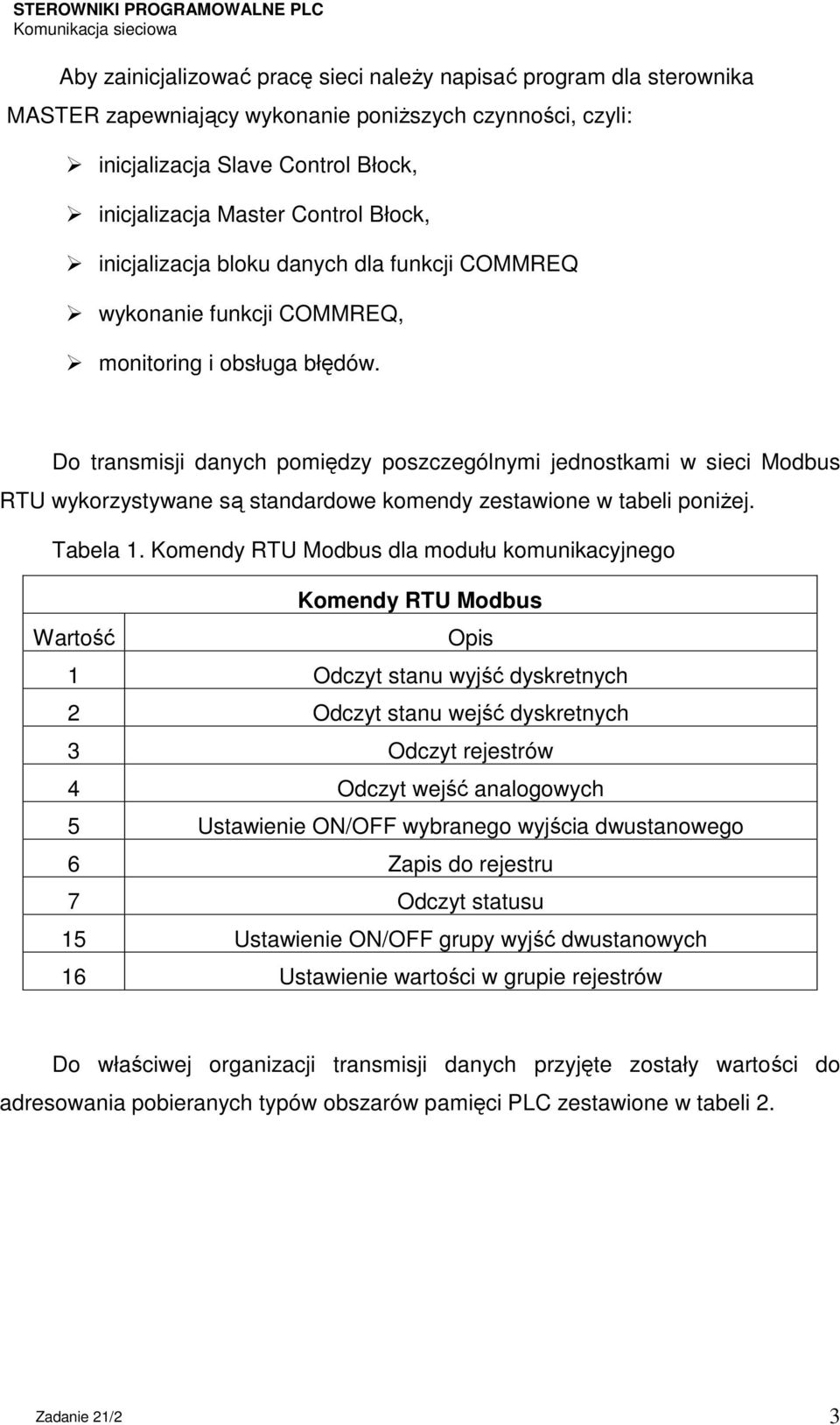 Do transmisji danych pomiędzy poszczególnymi jednostkami w sieci Modbus RTU wykorzystywane są standardowe komendy zestawione w tabeli poniżej. Tabela 1.