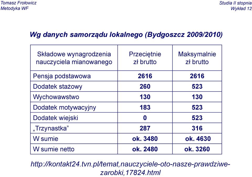 Wychowawstwo 130 130 Dodatek motywacyjny 183 523 Dodatek wiejski 0 523 Trzynastka 287 316 W sumie ok.