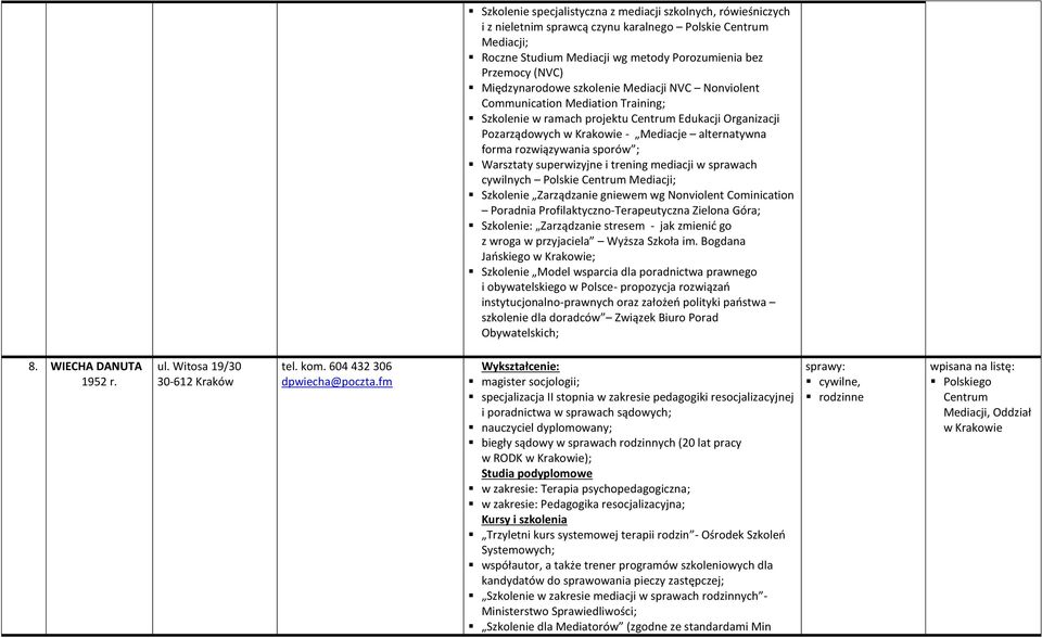 Warsztaty superwizyjne i trening mediacji w sprawach cywilnych Polskie Szkolenie Zarządzanie gniewem wg Nonviolent Cominication Poradnia Profilaktyczno-Terapeutyczna Zielona Góra; Szkolenie: