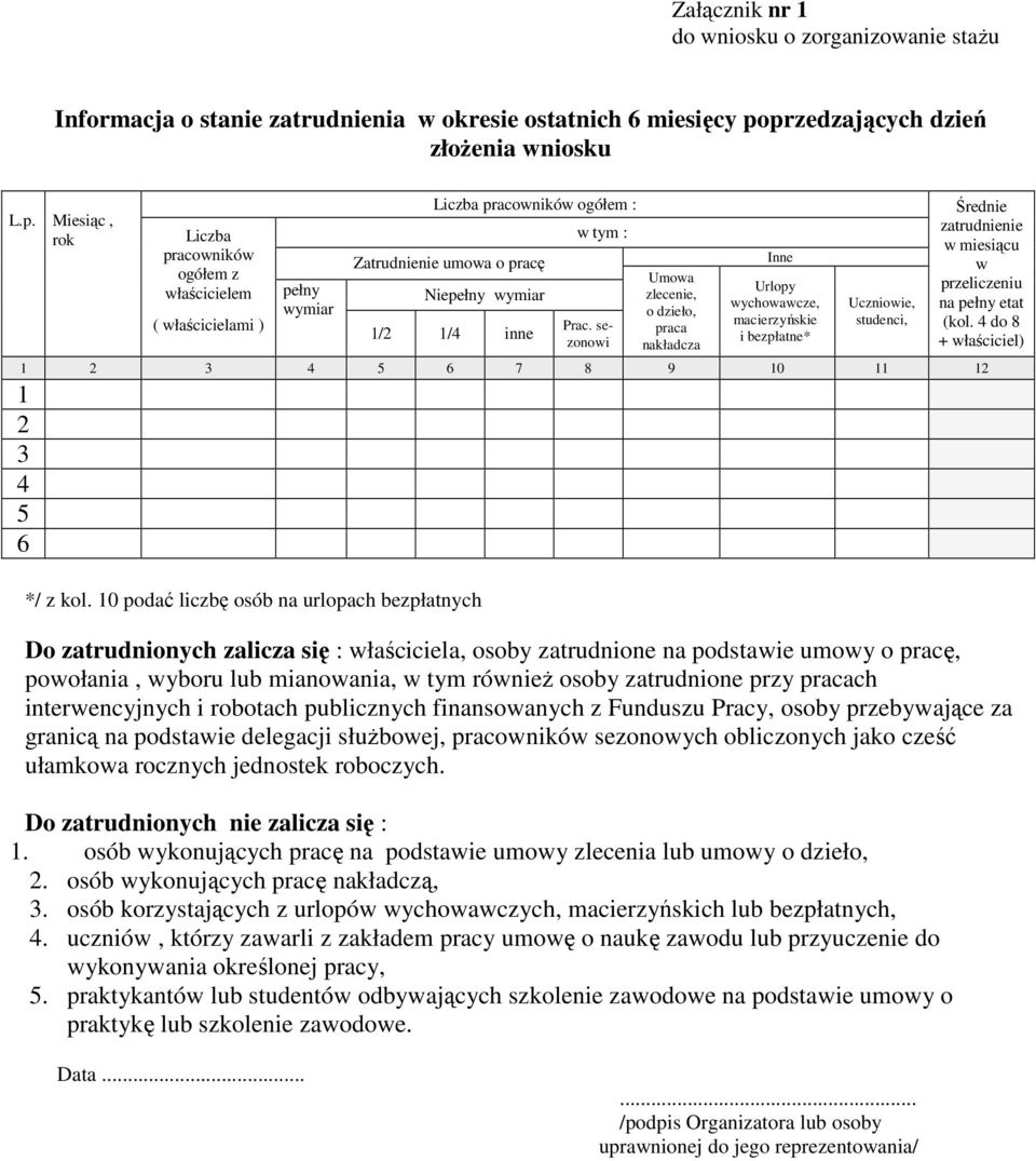 sezonowi Umowa zlecenie, o dzieło, praca nakładcza Inne Urlopy wychowawcze, macierzyńskie i bezpłatne* Uczniowie, studenci, Średnie zatrudnienie w miesiącu w przeliczeniu na pełny etat (kol.