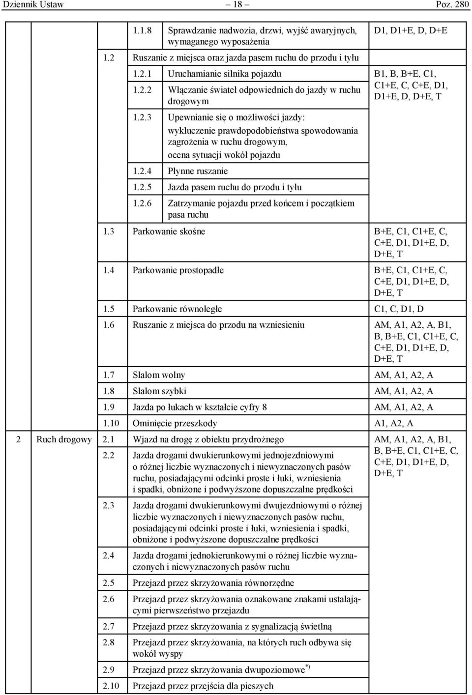 2.4 Płynne ruszanie 1.2.5 Jazda pasem ruchu do przodu i tyłu 1.2.6 Zatrzymanie pojazdu przed końcem i początkiem pasa ruchu 1.3 Parkowanie skośne B+E, C1, C1+E, C, C+E, D1, D1+E, D, D+E, T 1.