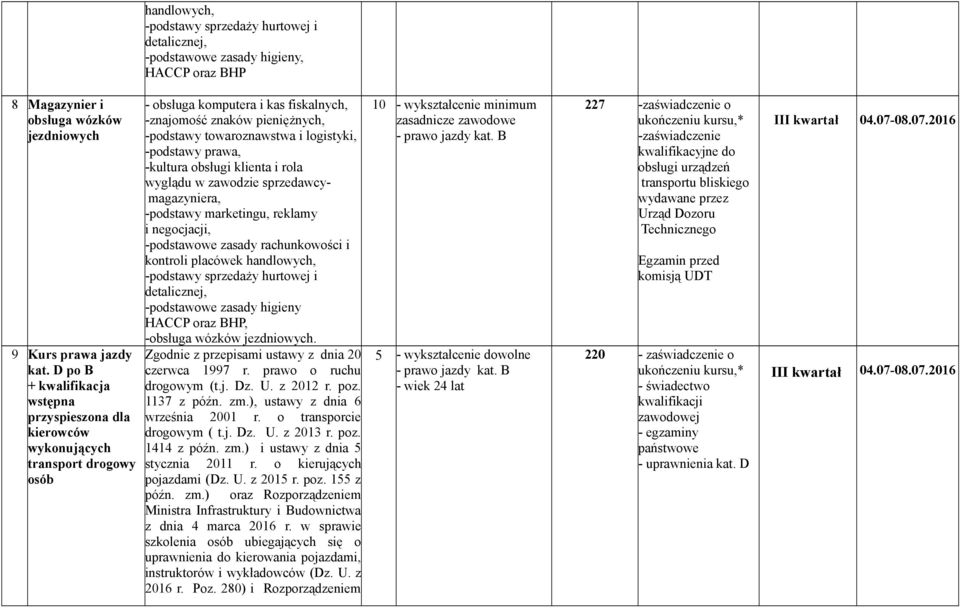 logistyki, -podstawy prawa, -kultura obsługi klienta i rola wyglądu w zawodzie sprzedawcymagazyniera, -podstawy marketingu, reklamy i negocjacji, -podstawowe zasady rachunkowości i kontroli placówek