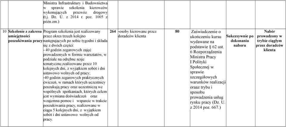 zegarowych zajęć prowadzonych w formie warsztatów, w podziale na odrębne sesje tematyczne,realizowane przez 10 kolejnych dni, z wyjątkiem sobót i dni ustawowo wolnych od pracy; -40 godzin zegarowych