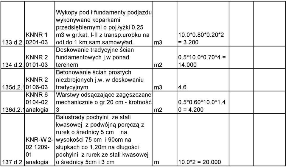 6 Warstwy odsączające zagęszczane echanicznie o gr.20 c - krotność 3 10.0*0.80*0.20*2 = 3.200 0.5*10.0*0.70*4 = 14.000 0.5*0.60*10.0*1.4 0 = 4.