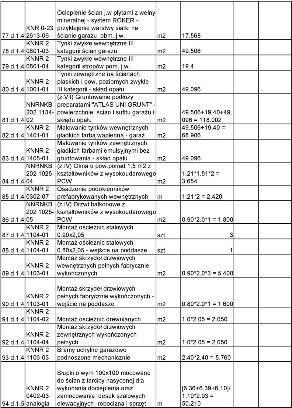 568 Tynki zwykłe wewnętrzne III kategorii ścian garazu 49.506 Tynki zwykłe wewnętrzne III kategorii stropów po. j.w. 19.4 Tynki zewnętrzne na ścianach płaskich i pow.