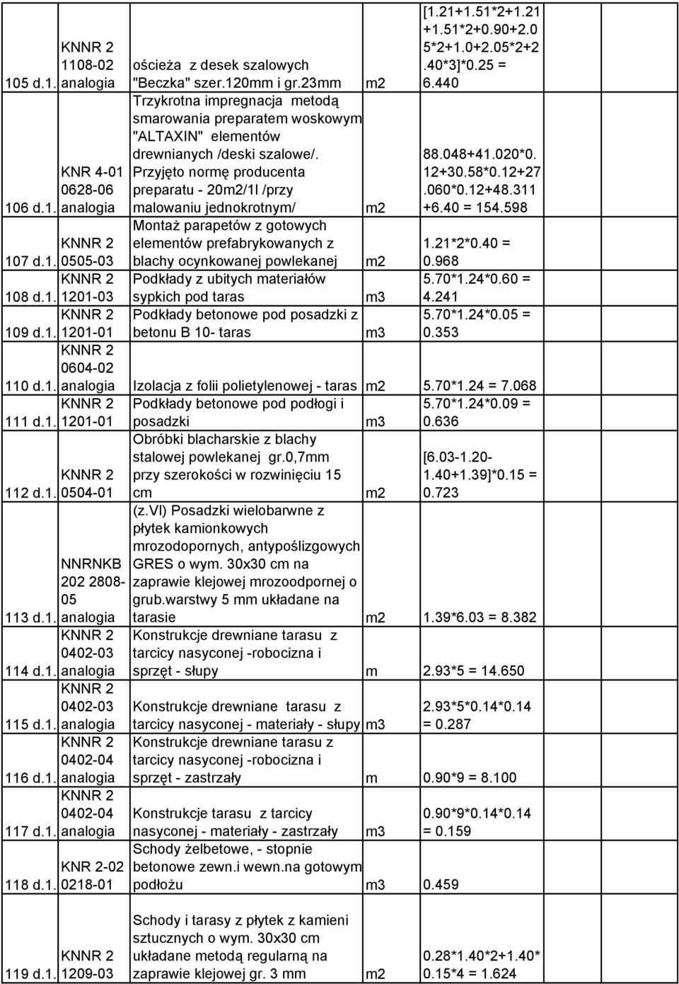 1.51201-03 109 d.1.51201-01 0604-02 110 d.1.5 111 d.1.51201-01 112 d.1.50504-01 Podkłady z ubitych ateriałów sypkich pod taras Podkłady betonowe pod posadzki z betonu B 10- taras [1.21+1.51*2+1.21 +1.