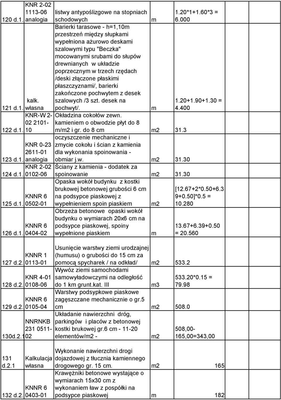 drewnianych w układzie poprzeczny w trzech rzędach /deski złączone płaskii płaszczyznai/, barierki zakończone pochwyte z desek kalk. szalowych /3 szt. desek na 121 d.1.5własna pochwyt/.