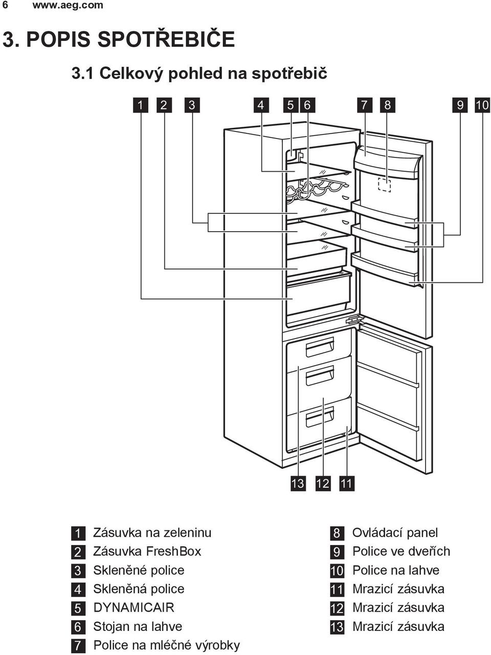 2 Zásuvka FreshBox 3 Skleněné police 4 Skleněná police 5 DYNAMICAIR 6 Stojan na