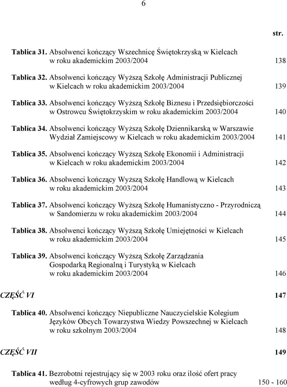 Absolwenci kończący Wyższą Szkołę Biznesu i Przedsiębiorczości w Ostrowcu Świętokrzyskim w roku akademickim 2003/2004 140 Tablica 34.