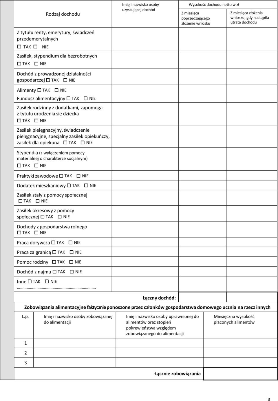 Stypendia (z wyłączeniem pomocy materialnej o charakterze socjalnym) TAK Praktyki zawodowe TAK Dodatek mieszkaniowy TAK Zasiłek stały z pomocy społecznej TAK Zasiłek okresowy z pomocy społecznej TAK