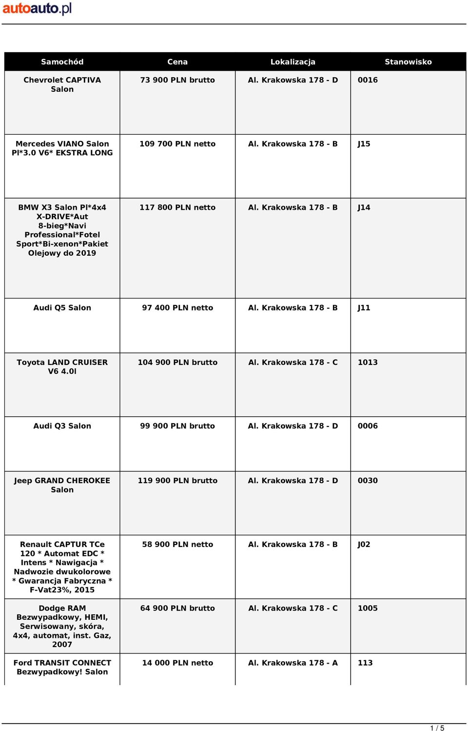 Krakowska 178 - B J14 Audi Q5 Salon 97 400 PLN netto Al. Krakowska 178 - B J11 Toyota LAND CRUISER V6 4.0l 104 900 PLN brutto Al. Krakowska 178 - C 1013 Audi Q3 Salon 99 900 PLN brutto Al.