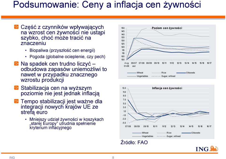 stabilizacji jest ważne dla integracji nowych krajów UE ze strefą euro Mniejszy udział żywności w koszykach starej Europy utrudnia spełnienie kryterium inflacyjnego 15 14 5 14 13 5 13 12 5 12 115 11