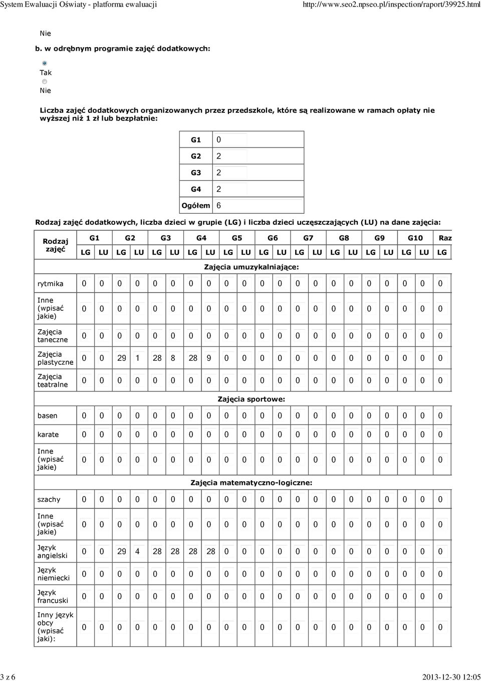 zł lub bezpłatnie: G1 G2 G3 G4 Ogółem Rodzaj zajęć dodatkowych, liczba dzieci w grupie (LG) i liczba dzieci uczęszczających (LU) na dane zajęcia: Rodzaj