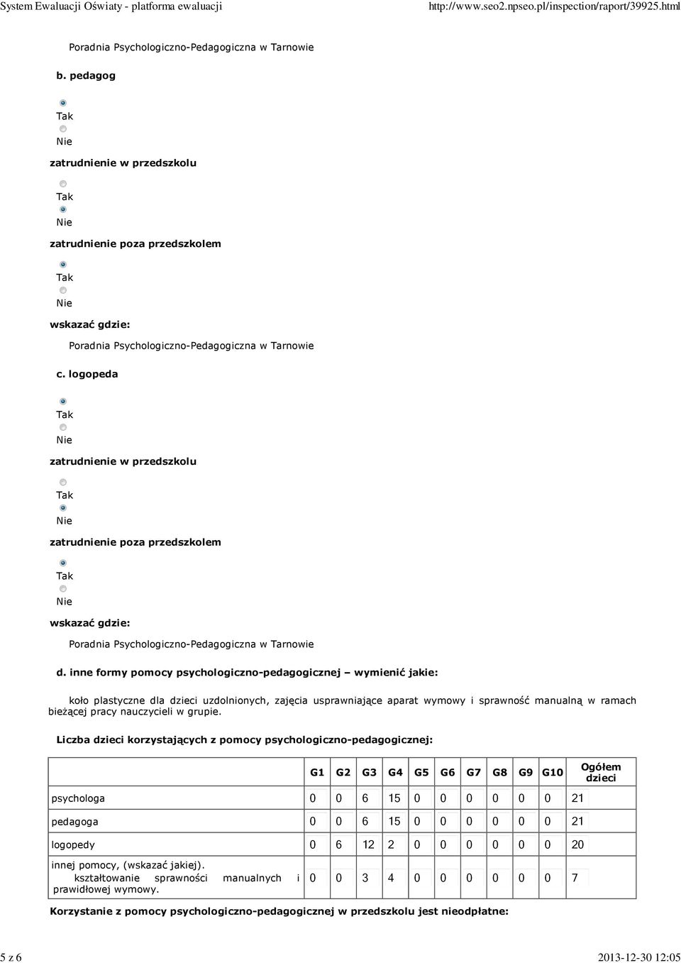 logopeda zatrudnienie w przedszkolu zatrudnienie poza przedszkolem wskazać gdzie: Poradnia Psychologiczno-Pedagogiczna w Tarnowie d.