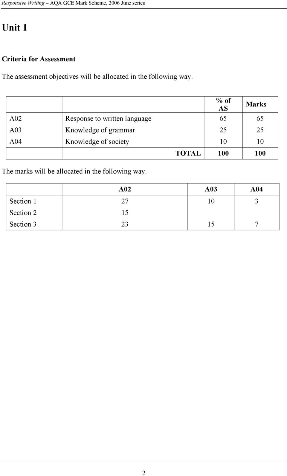 A0 A0 A04 Response to written language Knowledge of grammar Knowledge of society % of AS