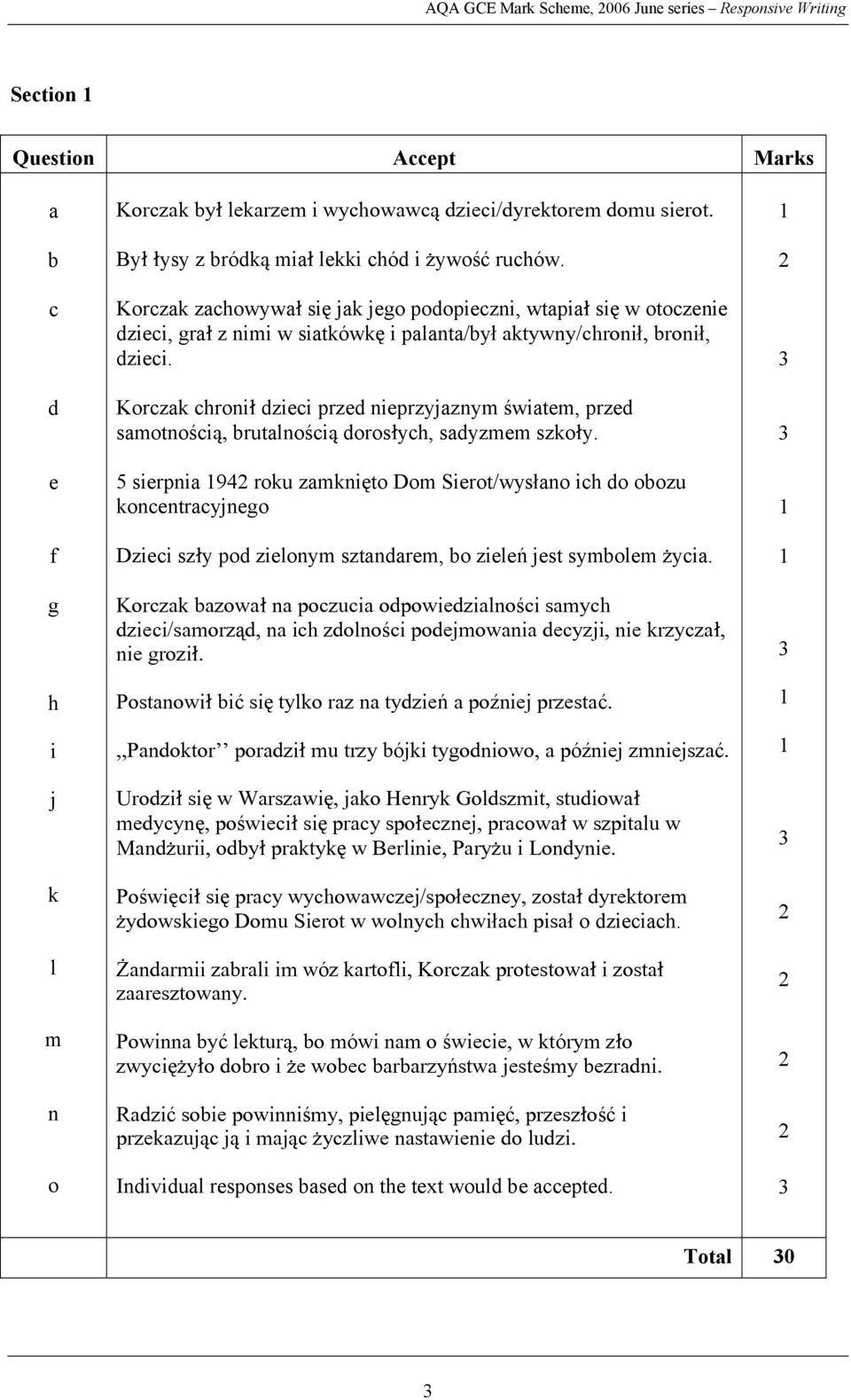 Korczak chroni\ dzieci przed nieprzyjaznym światem, przed samotnościq, brutalnościq doros\ych, sadyzmem szko\y.