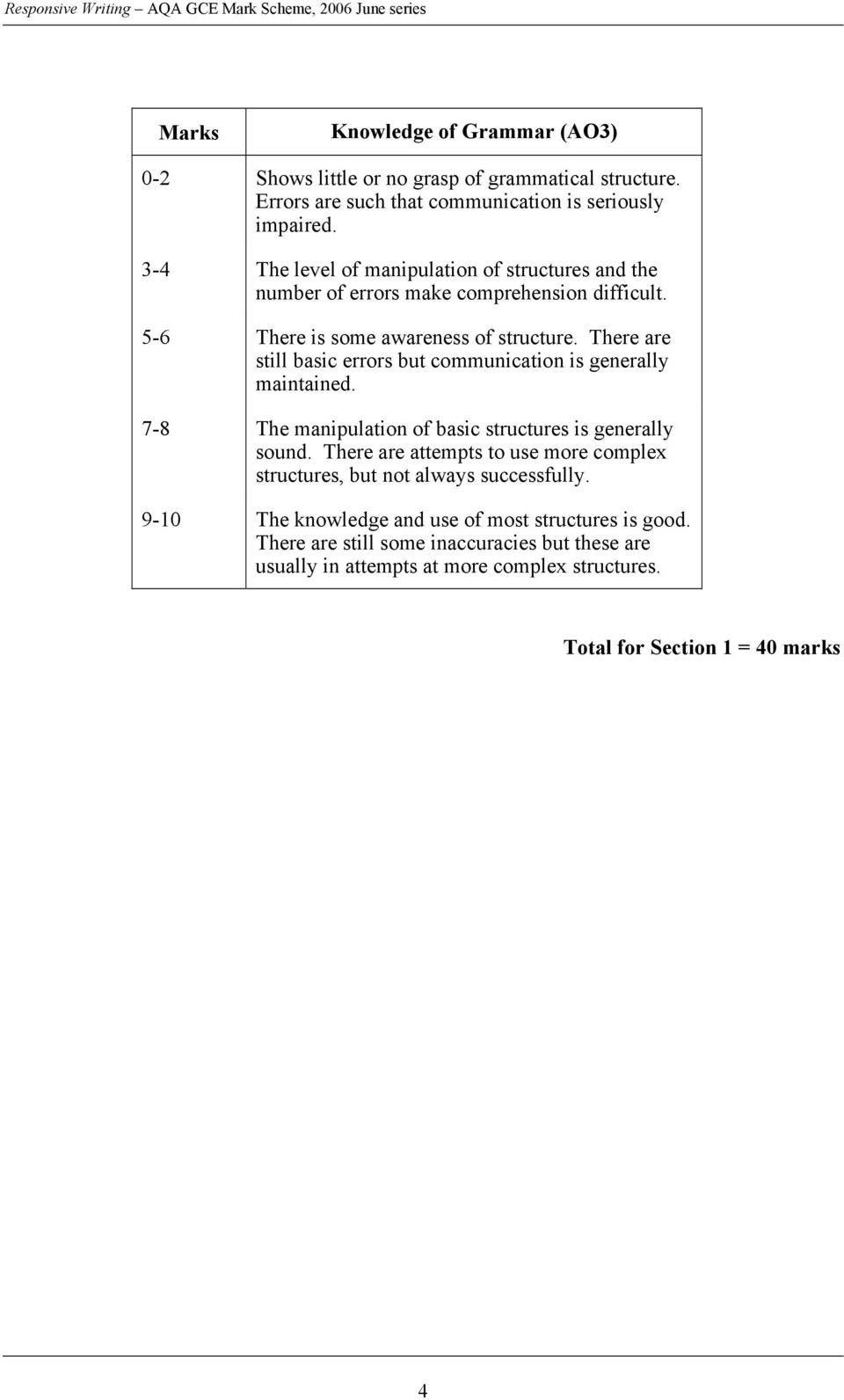 5-6 There is some awareness of structure. There are still basic errors but communication is generally maintained. 7-8 The manipulation of basic structures is generally sound.